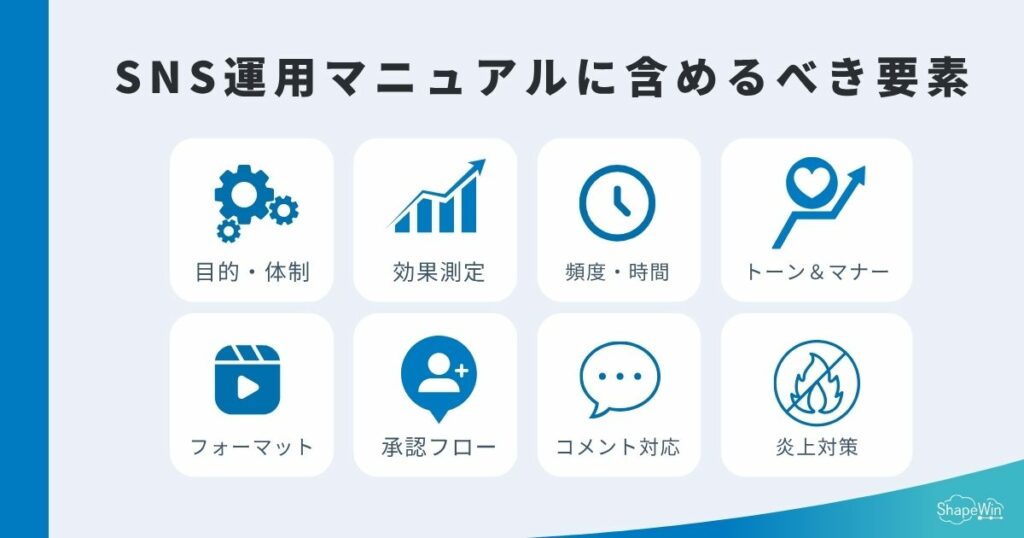 SNS運用マニュアルに含めるべき要素_インフォグラフィック